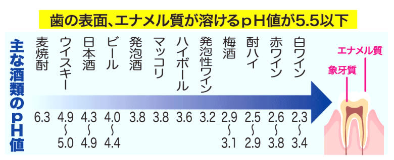 足立区綾瀬の歯医者 新井歯科医院 お酒が及ぼす歯への影響